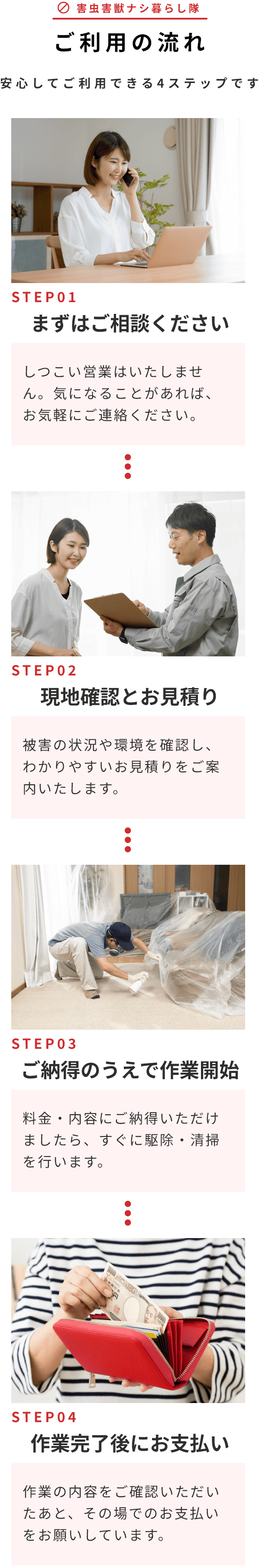 害虫害獣ナシ暮らし隊ご利用の流れ